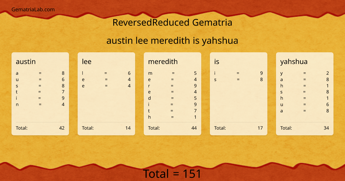 austin lee meredith is yahshua in reversedReduced Gematria